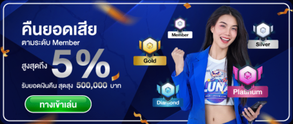 LUNA987 คืนยอดเสีย